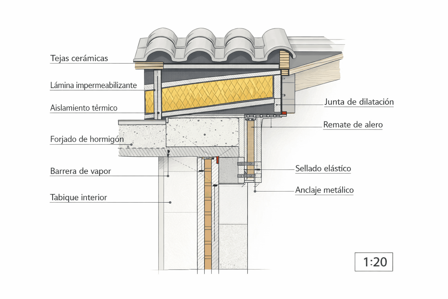 Ilustración de apoyo 1